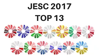 Junior Eurovision 2017 - My Top 13 So Far (+ ALBANIA)