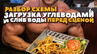 УГЛЕВОДНАЯ ЗАГРУЗКА, СЛИВ ВОДЫ (БОДИБИЛДИНГ)