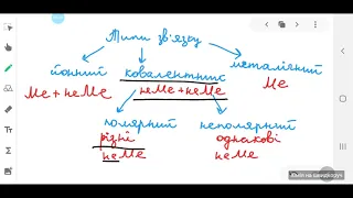 8 клас. Типи хімічного зв'язку