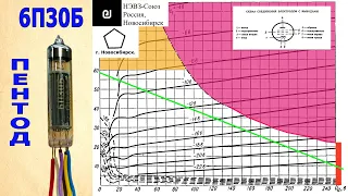 6П30Б ВАХ THD IMD АЧХ