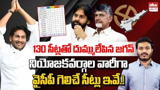 Jagan to Clean Sweep again in AP | TDP-Janasena to get below 50 Seats | YCP | EHA TV