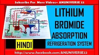 LITHIUM BROMIDE ABSORPTION REFRIGERATION SYSTEM