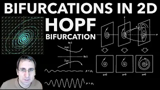 Bifurcations in 2D, Part 2: Hopf Bifurcation- Birth of a Limit Cycle from a Fixed Point