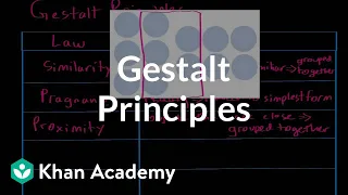 Gestalt principles | Processing the Environment | MCAT | Khan Academy
