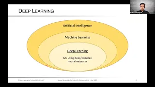 SciANN: TensorFlow API for scientific computations with neural networks | April 28, 2021 (WEBINAR)