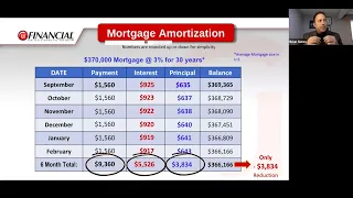 Money Max Account Overview 2022