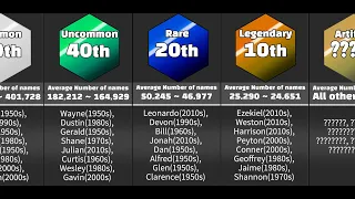 Comparison: How rare is your name? (US Male Version)