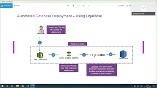 Liquibase CICD Devops Demo