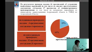 Публичное обсуждение результатов правоприменительной практики Территориального органа Росздравнадзор