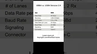 USB4 Version 2.0: Double the Speed from USB4