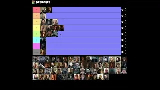 Game of Thrones Favorite Character Tier List Season 1/2