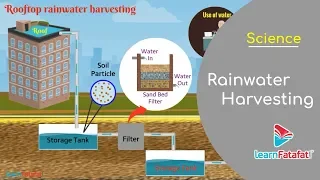 Water Class 6 Science - Rainwater Harvesting and Methods of Rainwater Harvesting