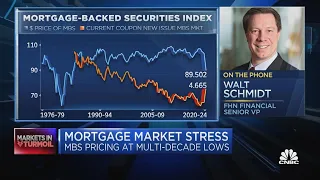 Signs of stress are showing up in the market for mortgage-backed securities