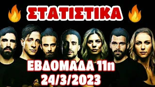 SURVIVOR 2023 - ΣΤΑΤΙΣΤΙΚΑ ΠΑΙΚΤΩΝ (ΕΒΔΟΜΑΔΑ 11η)