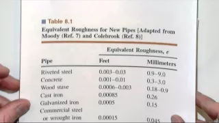 Example of Pipe Flow Analysis Requiring Iterative Use of Moody Diagram