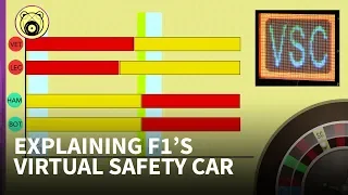 How F1 could stop virtual safety cars changing race outcomes - Chain Bear explains