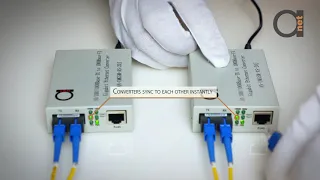 SC Single Mode Fiber Converter - Fiber to Ethernet Converter Single Mode