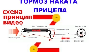 Инерционный тормоз наката легкового прицепа. Схема и Принцип работы