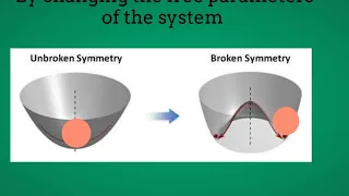 Spontaneous Symmetry Breaking in physics