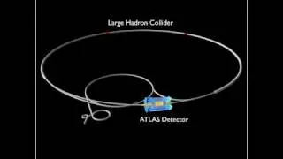 Protons Accelerate in LHC and Collide in ATLAS