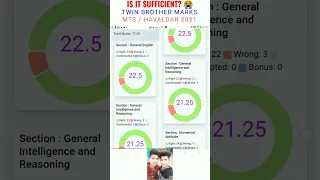 Ssc mts scorecard rank iq normalised #chsl #ssc #motivation #cgl #mts #scorecard