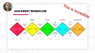 Secret Method For Building A STRATEGY PORTFOLIO