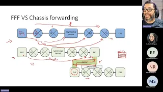 GNA Network Designs - VXLAN Design