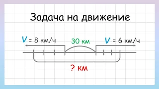 Задача на движение в противоположных направлениях