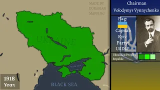 History of Ukraine: Every Year