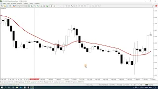 ТОРГОВАЯ СТРАТЕГИЯ ФОРЕКС | Forex trading signals