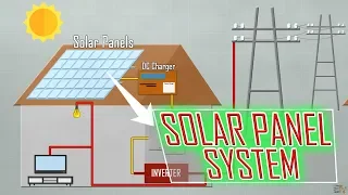 Home solar panels system | How it works