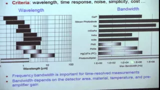 Quantitative Laser Diagnostics, Hanson, Day 3, Part 3