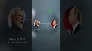 PM Modi dialled Presidents Putin & Zelenskyy in between Russia-Ukraine war _ #OperationGanga #modi