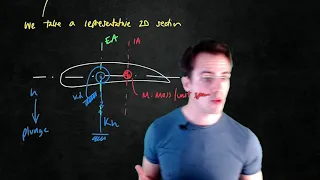 Mechanics of Aerostructures - Aeroelasticity 2 - A model for panel flutter