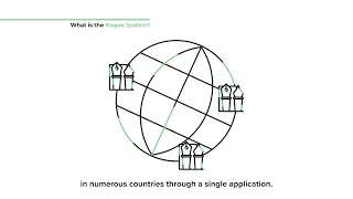 What is the Hague System?