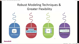 Why Upgrading to erwin Data Modeler 12 5 is the Smart Move - Dec5 2023