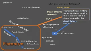 Craig Carter Christian Platonism