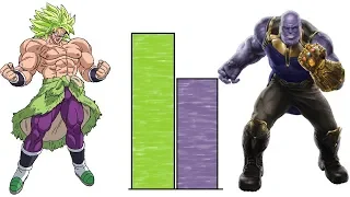 DBZMacky Broly vs Thanos POWER LEVELS Over The Years