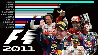 F1 - 2011 Drivers Championship: Vettel and the rest