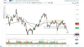 Gold Technical Analysis for September 27, 2021 by FXEmpire