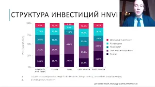 БИЗНЕС ИНСАЙТ  Александр Быстров  Как инвестировать в акции