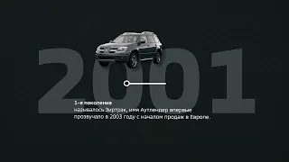 MITSUBISHI OUTLANDER  Никко самый популярный Митсубиши