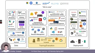 Lecture 6: Infrastructure & Tooling (Full Stack Deep Learning - Spring 2021)