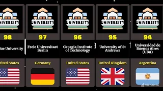 Comparison: Top 100 Universities to Study in 2024