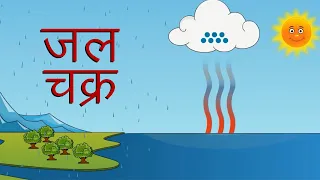 जल चक्र क्या है? - अर्थ और प्रक्रिया | Water Cycle Video in Hindi