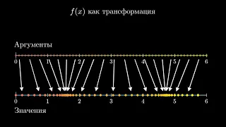 [Calculus | глава 12] Другой способ визуализации производных