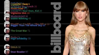 Taylor Swift | Midnights Billboard Hot 100 Chart History (2022-2023) (Updated)