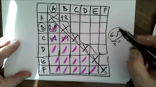 Kombinatorika - Ako vypočítať počet zápasov ?