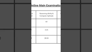 My IBPS CLERK 2021 Mains scorecard!!! cleared in first attempt. 😍😍