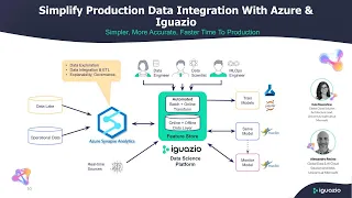 Automating and Governing AI over Production Data on Azure - MLOPs Live #14 - With Microsoft